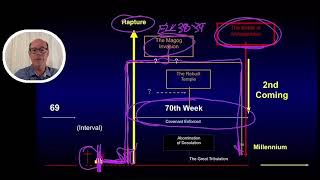 WHICH COMES FIRST The Rapture or the Invasion of Israel in Ezekiel 38?