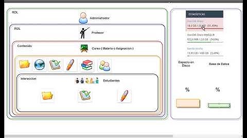 Conceptos y estructura de Chamilo, creacion de cursos para clases virtuales