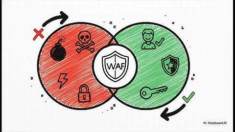 Web Application Firewall (WAF) Fundamentals and Operation
