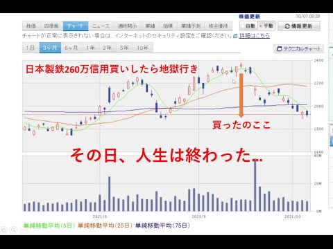 【株・デイトレ】日本製鉄にフルレバで260万円突っ込んだ結果・・・