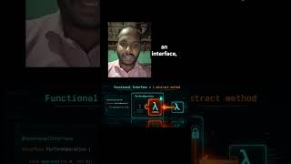 Solved Java Lambda Expressions | HackerRank #shorts