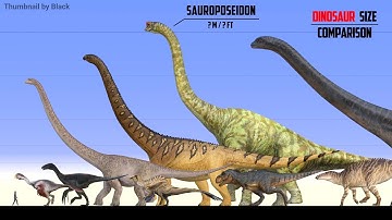 Dinosaur Size Comparison 2025 | Dinosaurs Size in Perspective