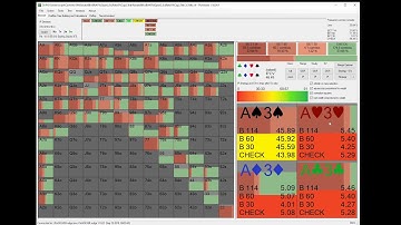 Video tutorial PIO Solver - Visualizzare e analizzare i risultati