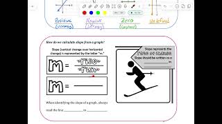 Unit 5 Notes 25-26: Finding Slope from a Graph, pgs. 3-4
