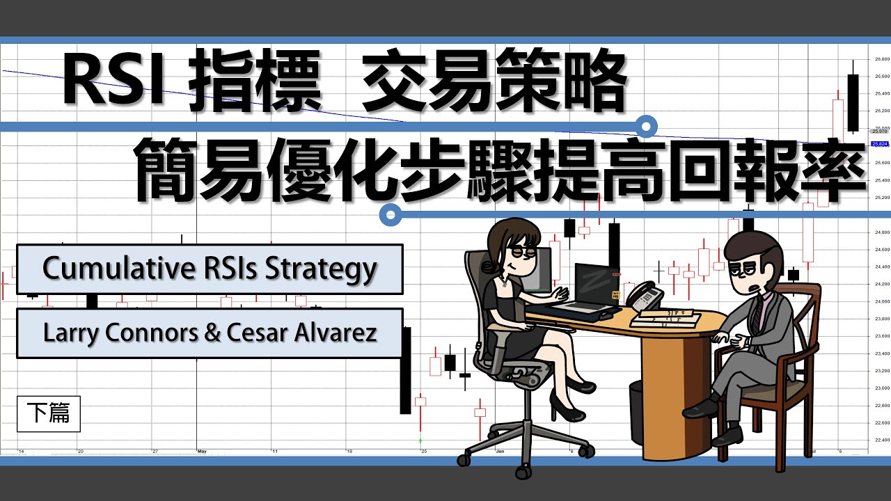 [交易策略]RSI指標策略 簡易優化步驟提高回報率