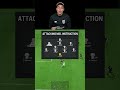 Broken 4-2-3-1 Tactics in EA FC 24 ⚽