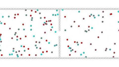 Ideal Gas Diffusion Simulation (2D) (Example I)