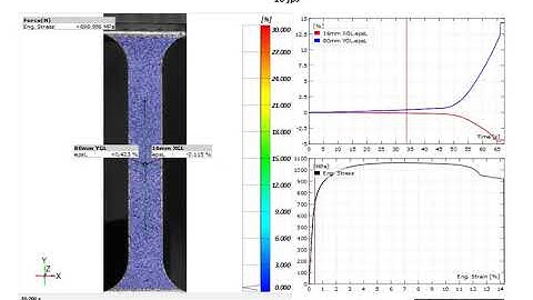 Tension Test with 2D DIC of an ISO Type-2 Standard-Sized AHSS Sample | FADI-AMT