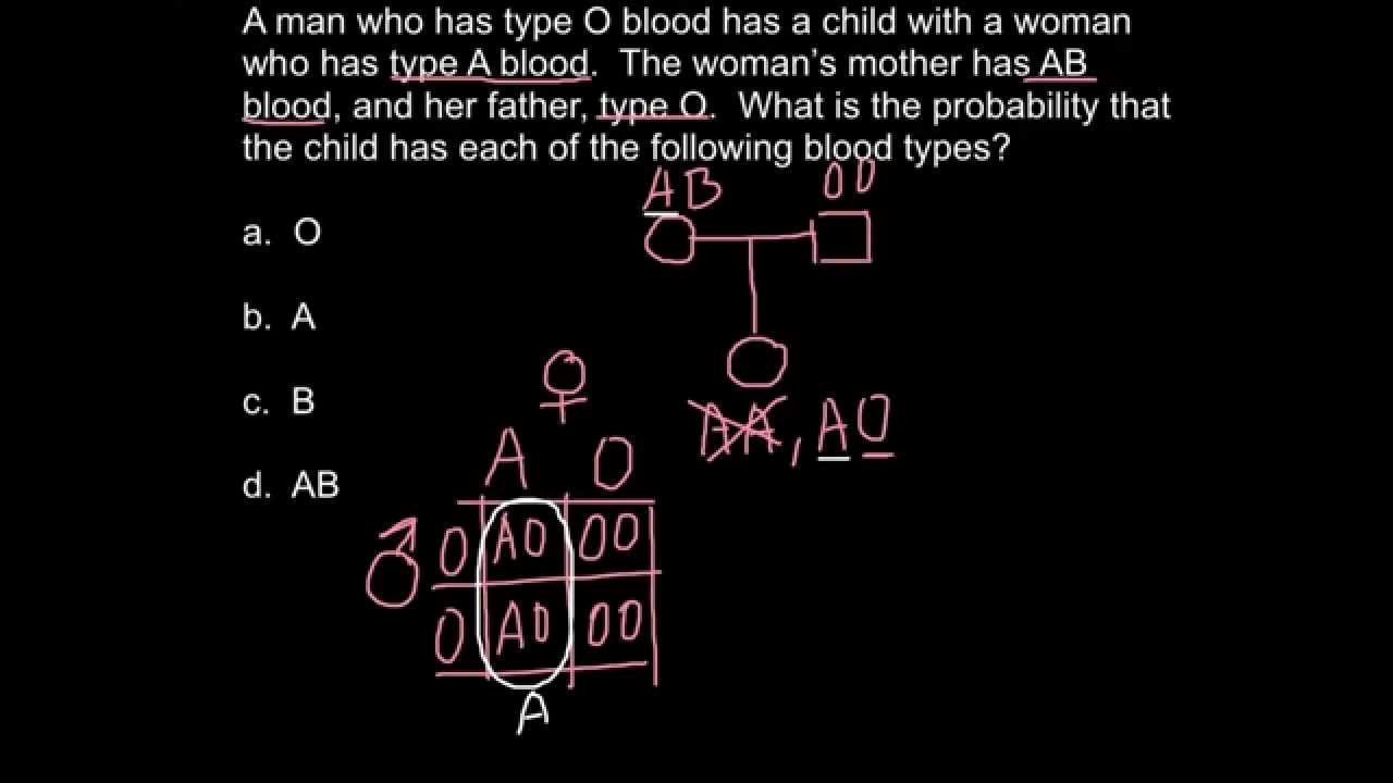 how-to-solve-abo-blood-type-problems-using-pedigree-chart-youtube