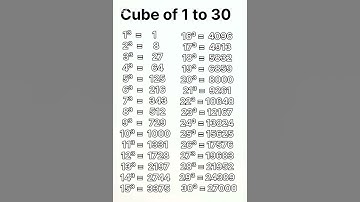 Cube of 1 to 30 | Cube of 1 to 30 in english #shorts #mathematics #Cube #mathtrick
