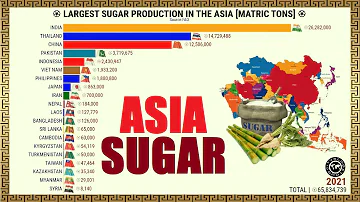 Wer ist der größte Zuckerproduzent?