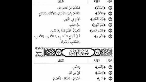السراج في بيان غريب القرآن ـ سورة العصر