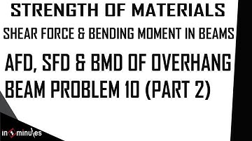 Module2_Vid41_AFD, SFD and BMD of Overhang Beam Problem 10 (Part 2)