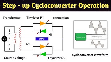 step up cycloconverter | cycloconverter | cycloconverter in hindi | power electronics | animation