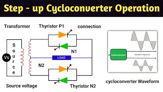Celebrity step up cycloconverter | cycloconverter | cycloconverter in hindi | power electronics | animation Wealth