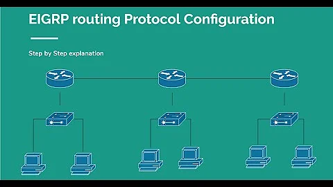 EIGRP Routing Protocol Configuration Explained step by step