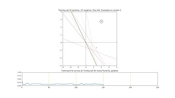 Perceptron - algorithm to that find the decision boundary to linearly separate training set.