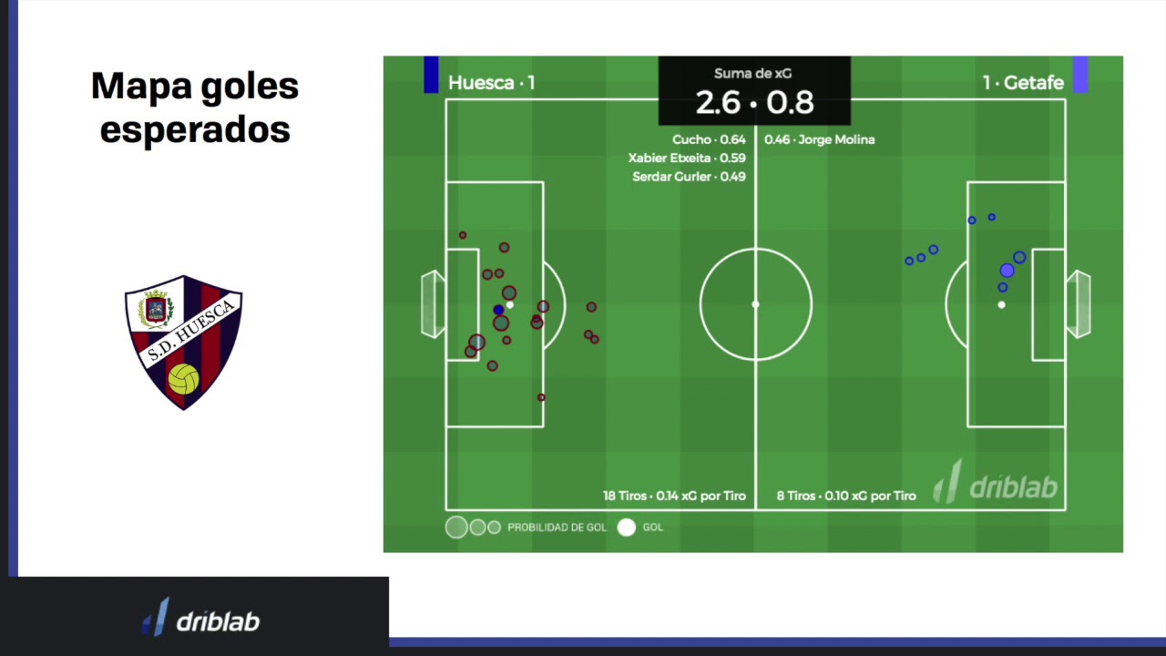 Driblab en 'Tiempo de Juego' Cadena Cope YouTube