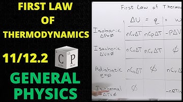11/12.2 First Law of Thermodynamics | General Physics
