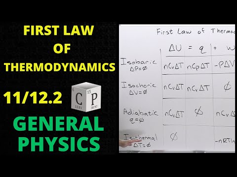 11/12.2 First Law