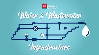 ARP - Water and Wastewater Infrastructure
