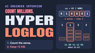 HyperLogLog: Count Millions in 12 KB (AI Engineer Coding Interview)