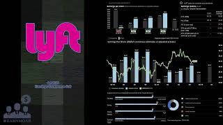 $LYFT Lyft Inc Q4 2025 Earnings Conference Call