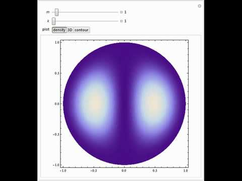 Particle in an Infinite Circular Well