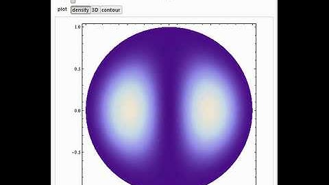Particle in an Infinite Circular Well