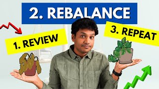 How to Review & Rebalance Mutual Fund Portfolio?