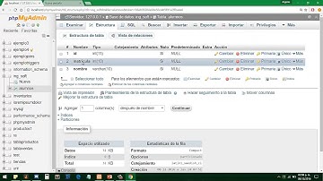 Ejemplo de Fragmentacion Horizontal
