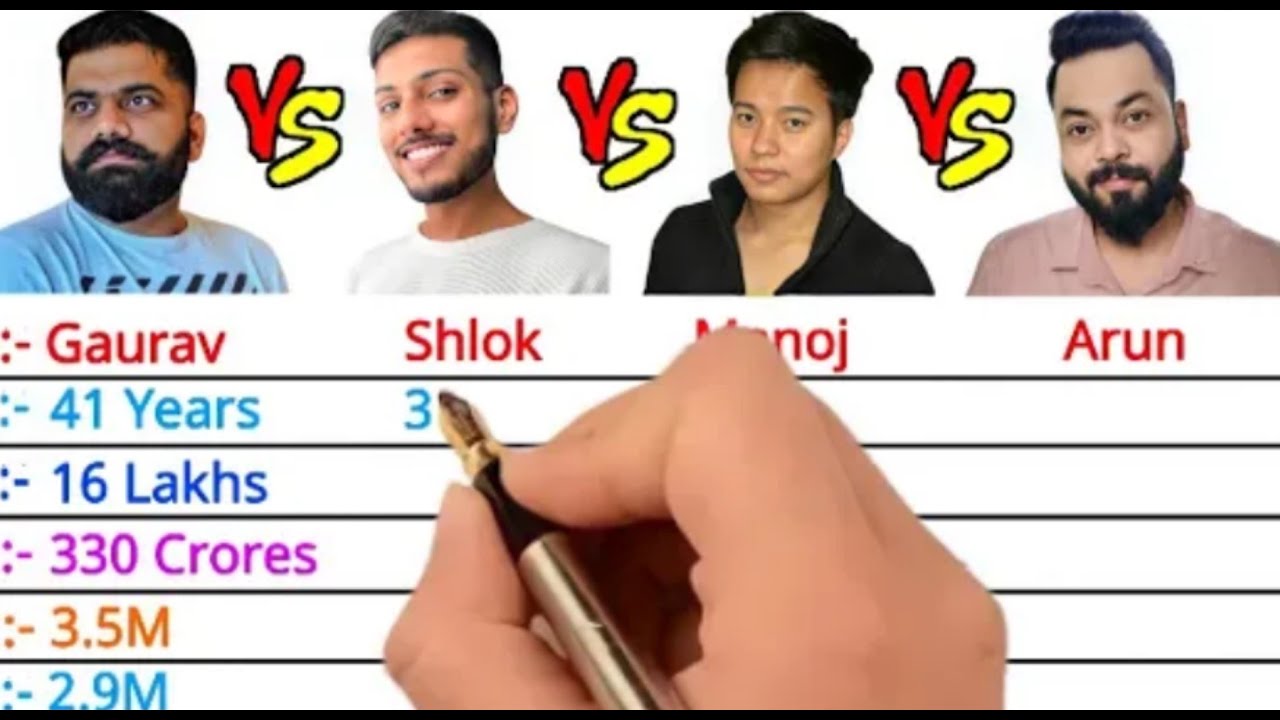 Technical Gurji vs other Techical chnnel income and view 2021