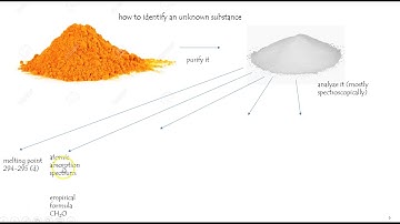 ib3.2 how to identify an unknown substance
