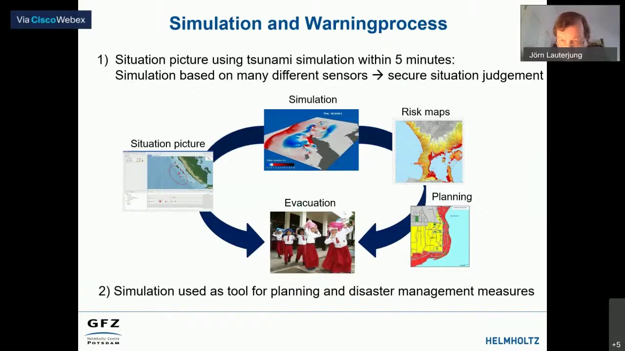 FTKatV 2020 - Workshop GIZ: Local early warning systems in German development cooperation