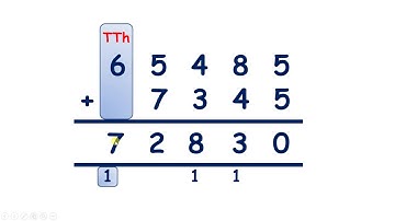 Add large numbers using column addition