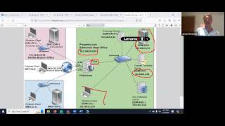 WAS I Lab 1 Part 3 Client Server