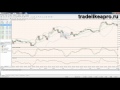 Стратегия Торгов На Форексе, Скальпинг Strong М15 [Стратегия М15 Форекс]
