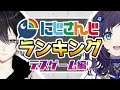 【新】デスゲームで最後まで生き残りそうなライバーTOP10