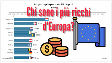 Qual è il paese con il PIL più alto?