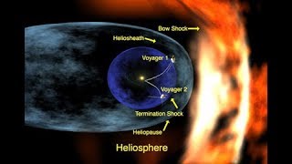 VOYAGERS - 1 & 2 : Real-Time Simulation (Mission Status, Current Relative Positions, and Telemetry)