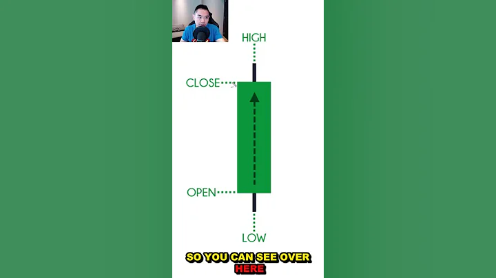 Candlestick Patterns Explained