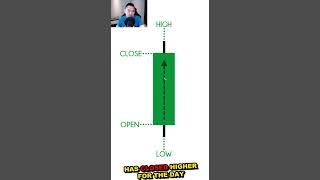 Candlestick Patterns Explained @tradingwithrayner