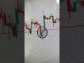 Share मार्केट से पैसा ही पैसा केसे बनाए | stock मार्केट | @thetraderoomsss | trade