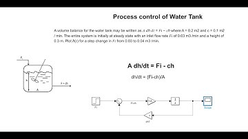 First-Order System Simulation in Simulink | Tank Level Control