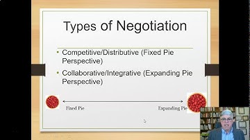 Negotiation: How to Resolve Conflicts