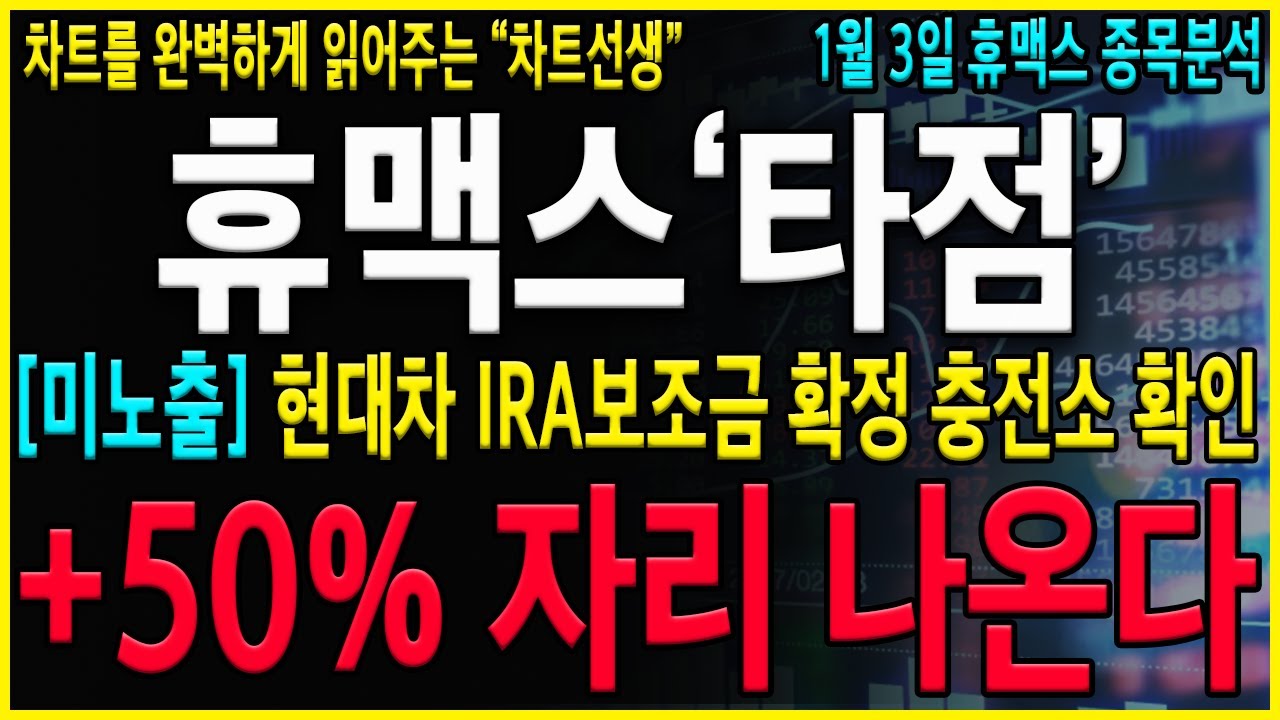 휴맥스 주가 전망] 