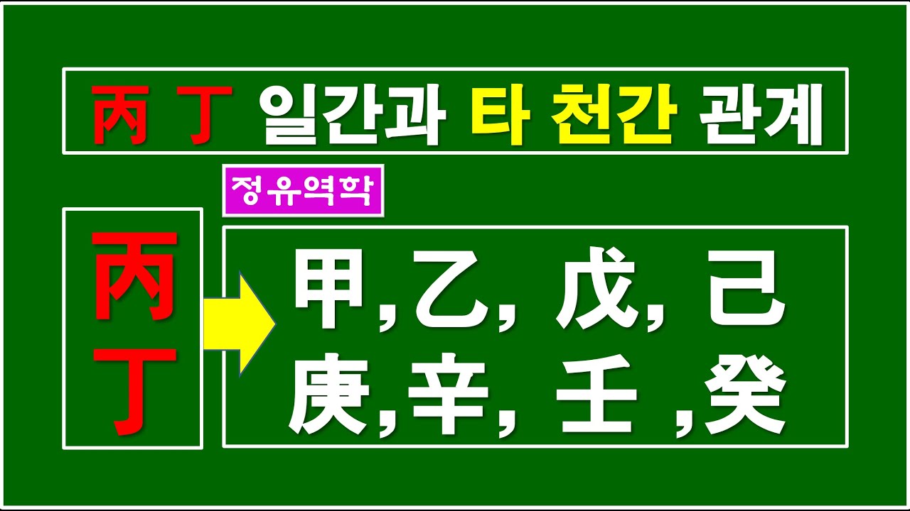 병정화일간이 타 천간을 만날 때 해석 방법 - 정유역학강의.