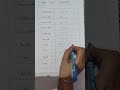 Length Unit Conversion II Basic Mathematics