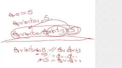 20 -   Expressions - Operands - Assignment Operators