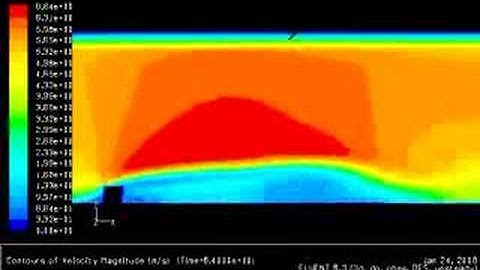 Detached Eddy Simulation - Channel Flow w/ Rib